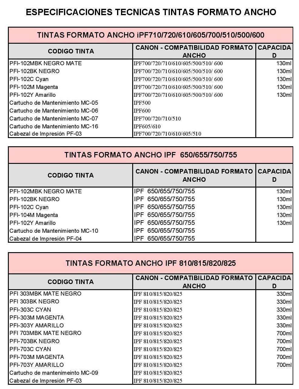 Tintas formato ancho Canon