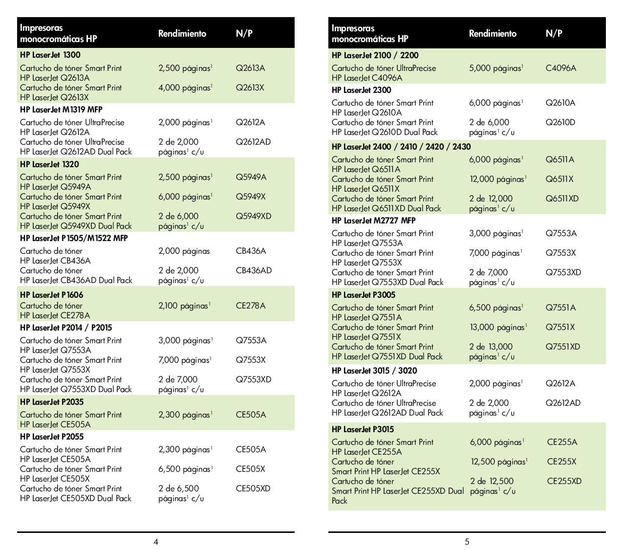 Consumibles HP