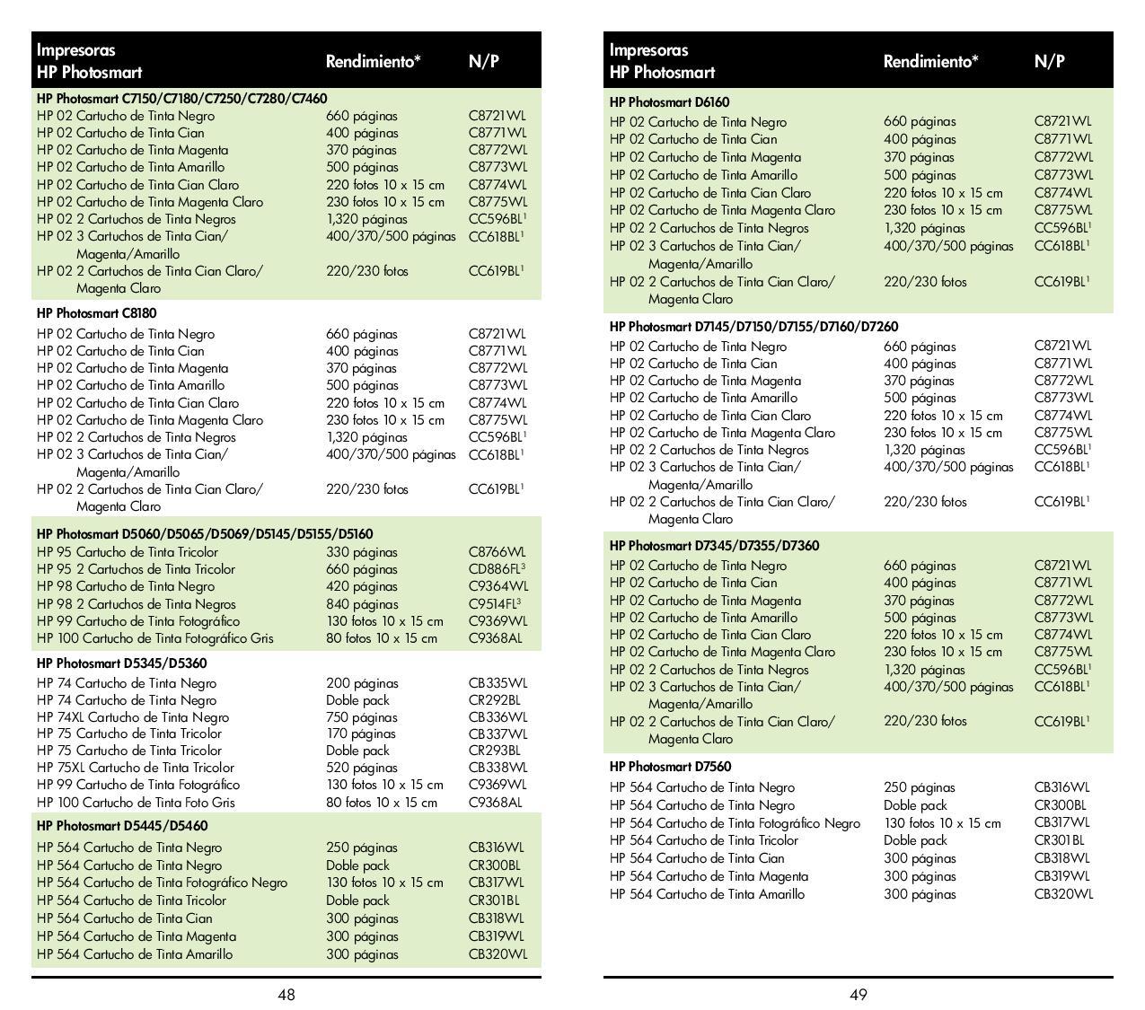 Consumibles HP