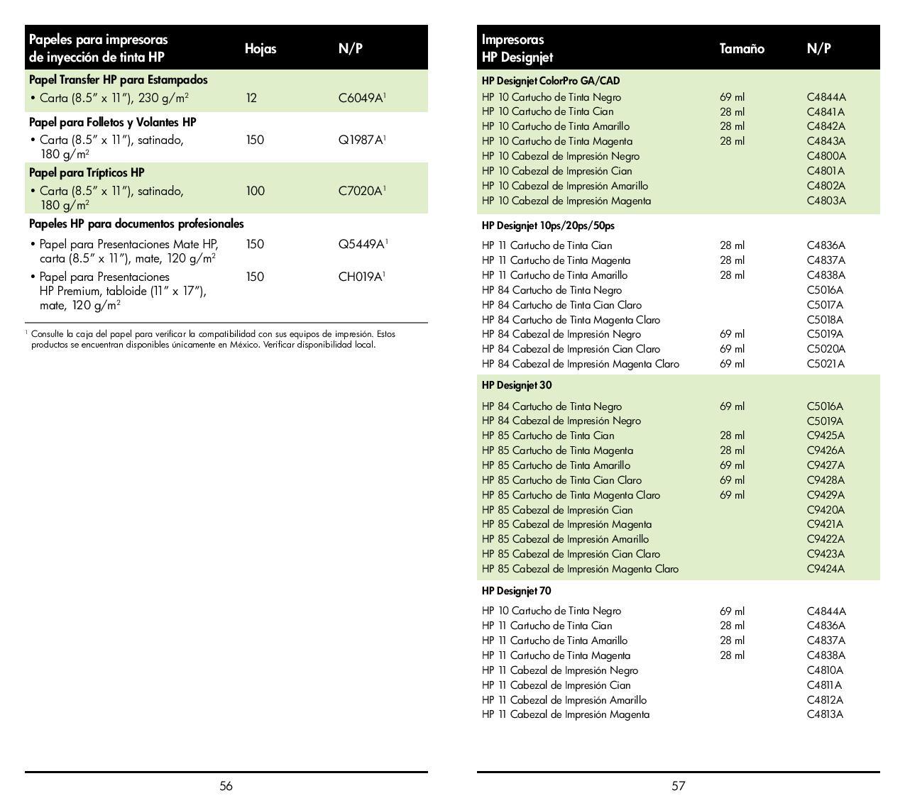 Consumibles HP