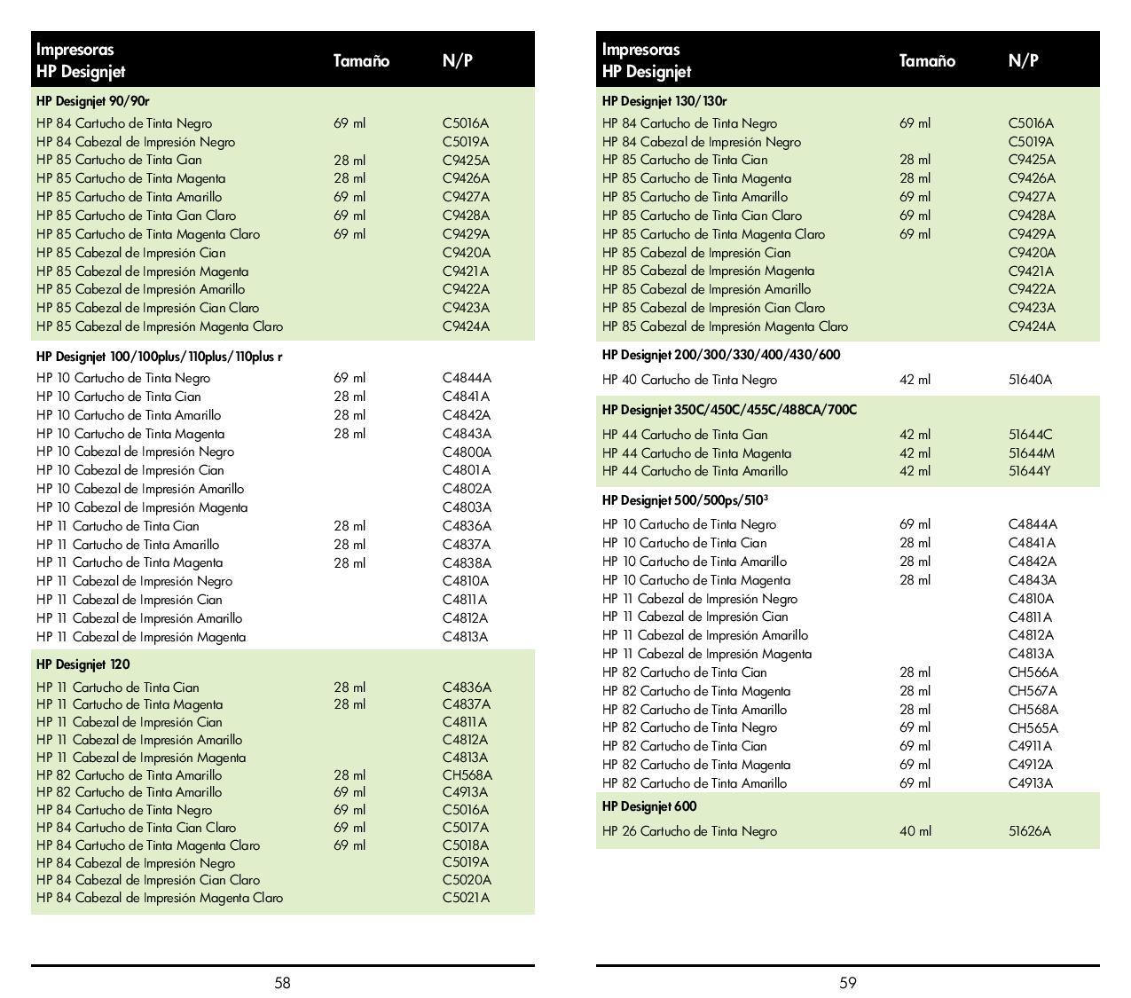 Consumibles HP