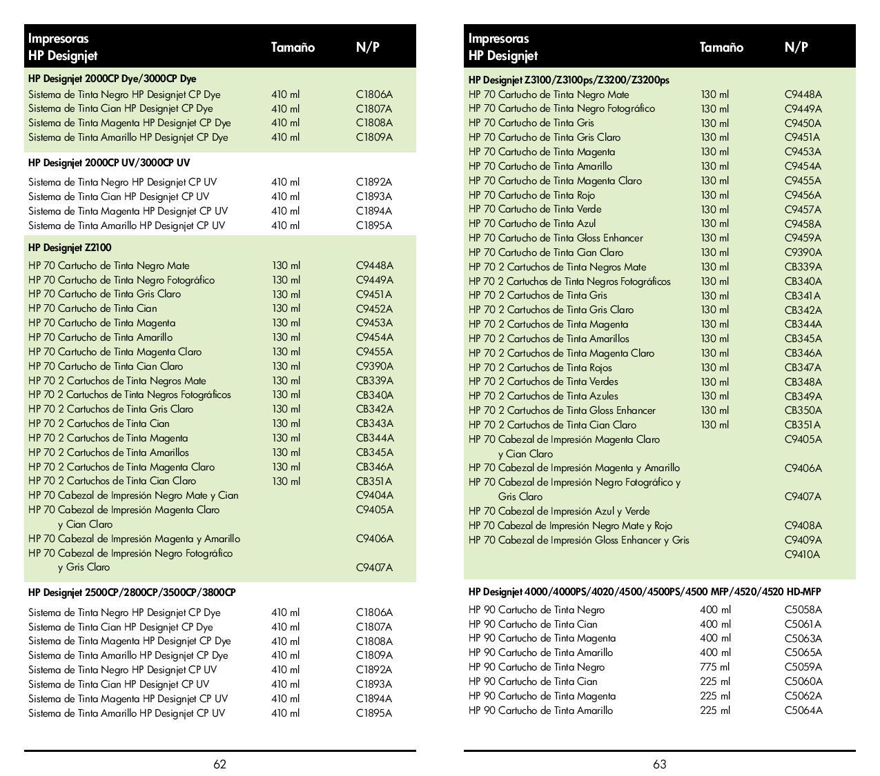 Consumibles HP