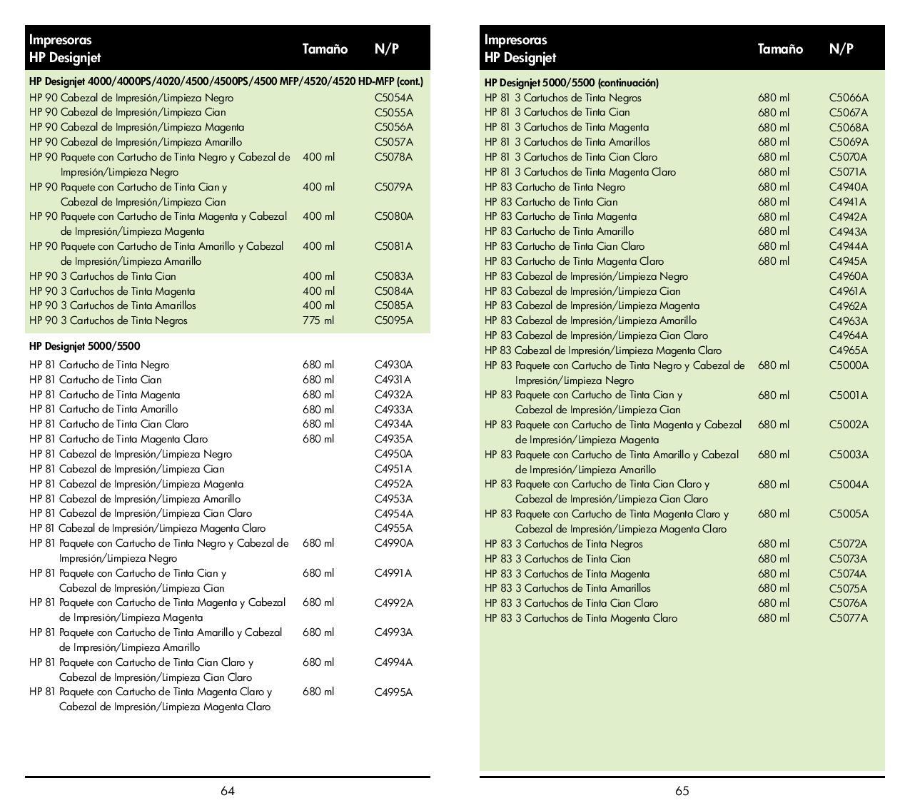 Consumibles HP