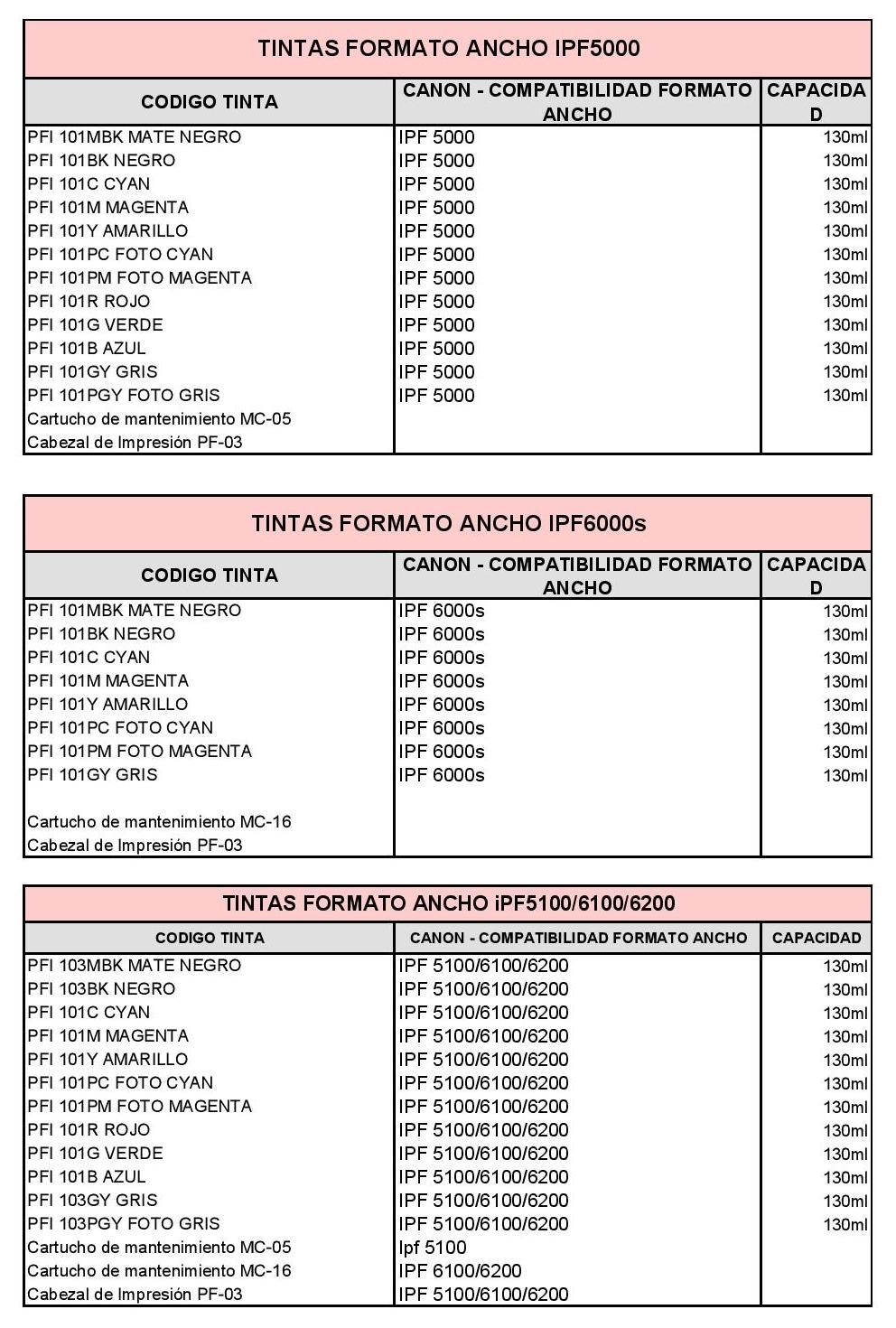 Tintas formato ancho Canon