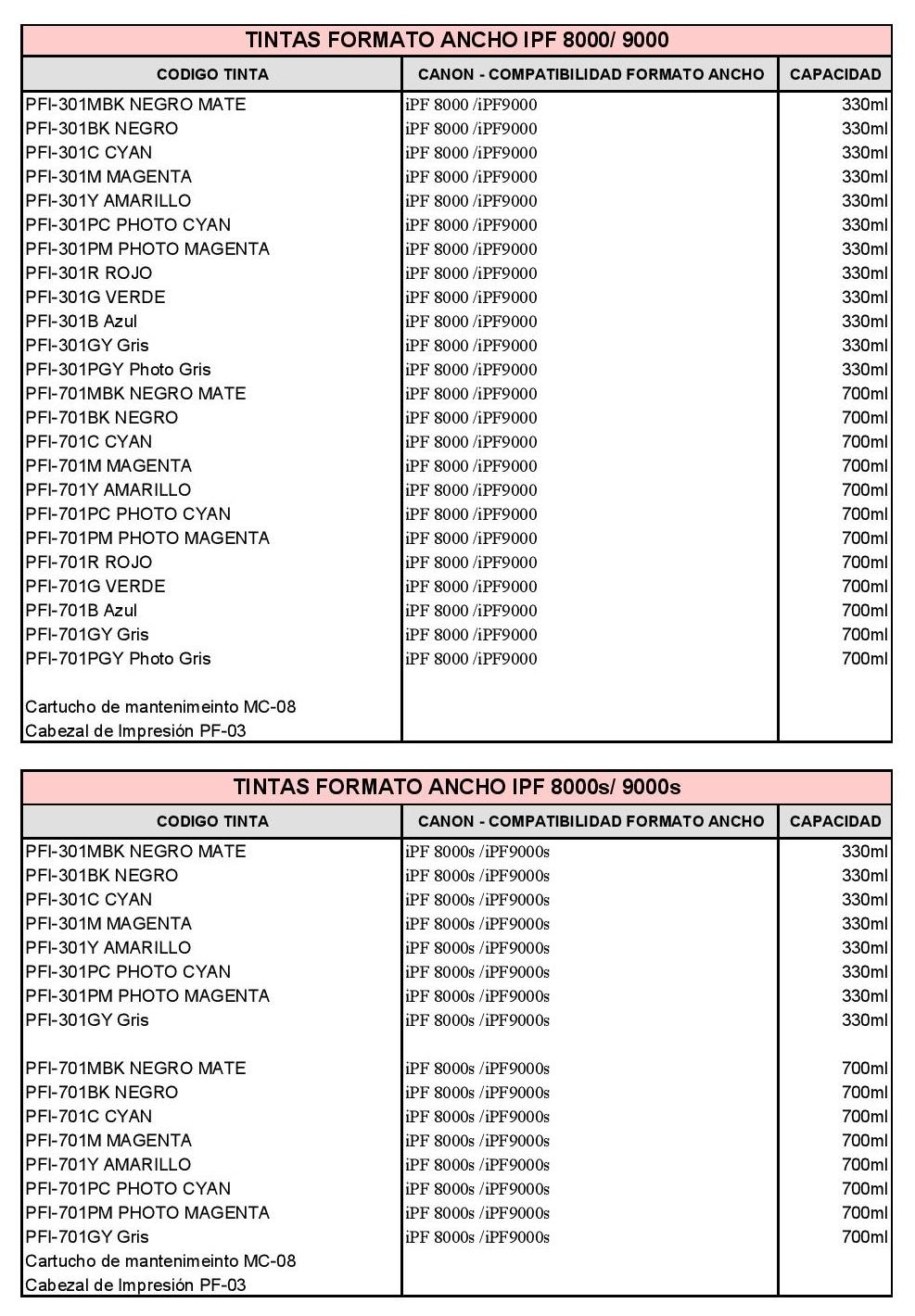 Tintas formato ancho Canon