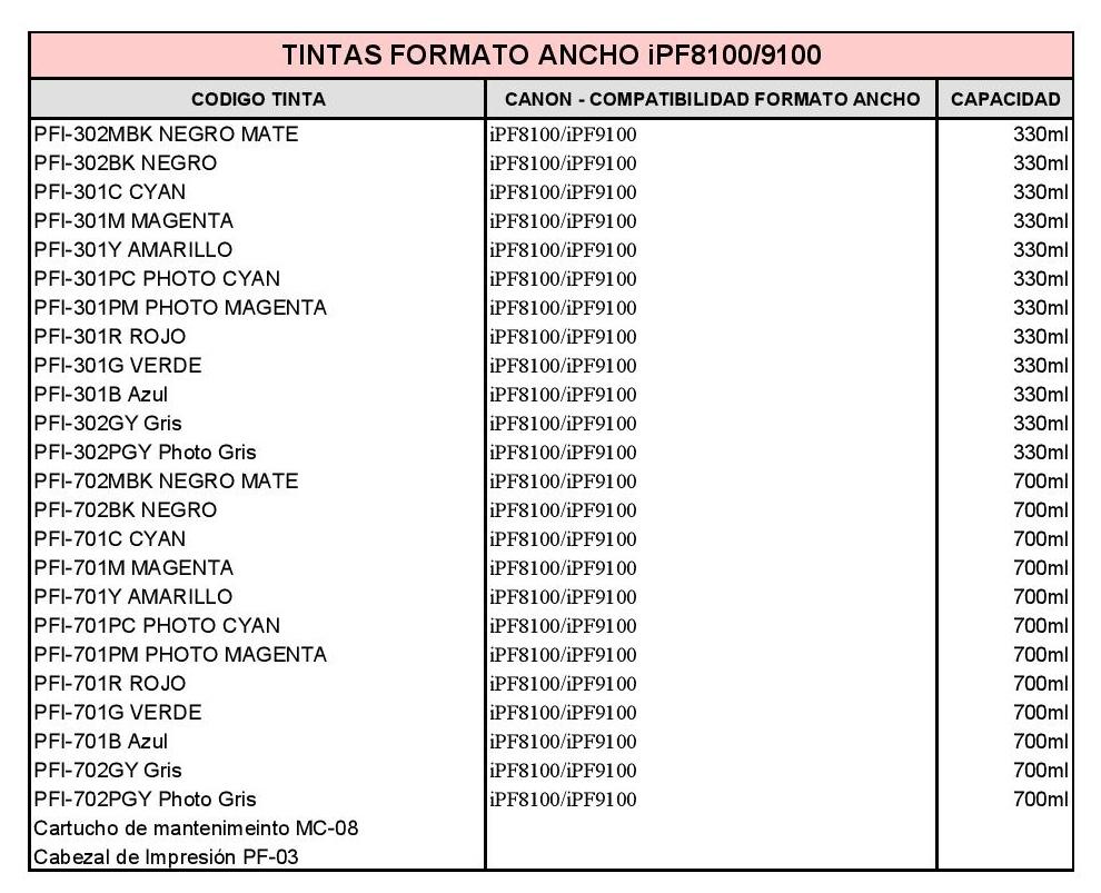 Tintas formato ancho Canon