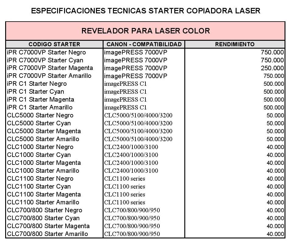 Revelador laser Canon