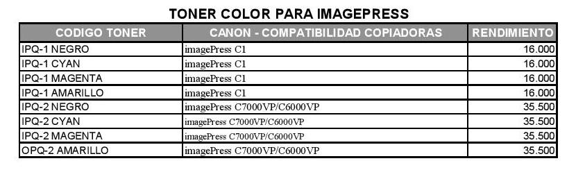 Toner color Canon